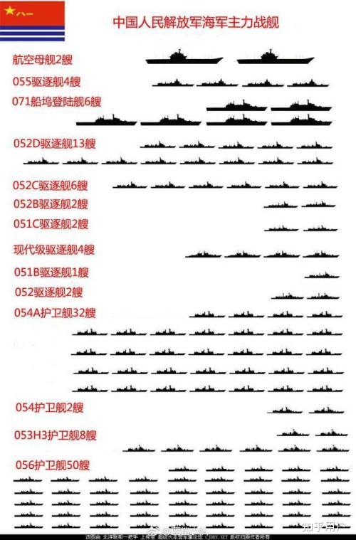 全球軍力概覽，2023年全世界軍力一覽表，全球軍力概覽，2023年世界各國(guó)軍力一覽表