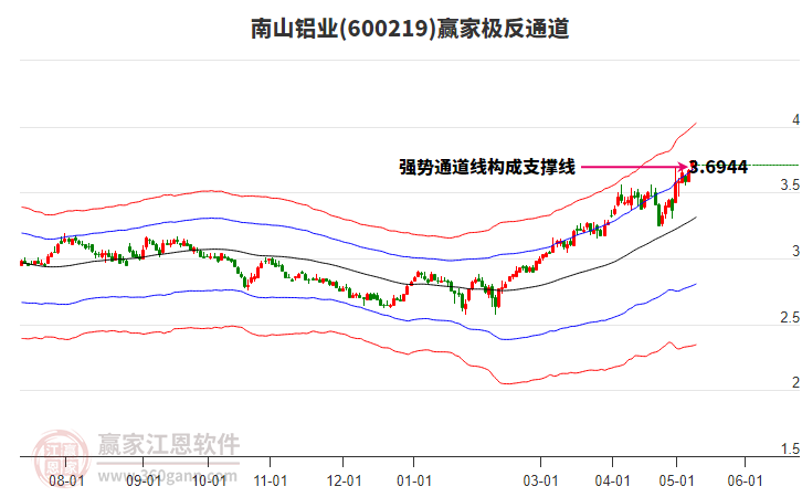 南山鋁業(yè)股票股吧，深度解析與前景展望，南山鋁業(yè)股票股吧深度解析及前景展望