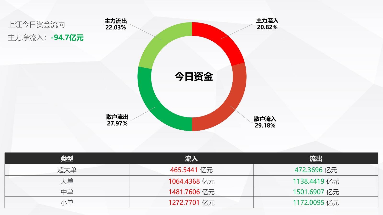 揭秘600733資金流向，洞悉資金流向，洞悉市場動向，揭秘資金流向與市場動向，聚焦600733股票動向解析