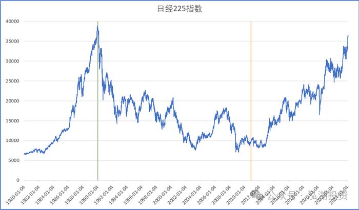 日經(jīng)指數(shù)225實(shí)時(shí)行情分析與展望，日經(jīng)指數(shù)225實(shí)時(shí)行情深度解析與未來(lái)展望