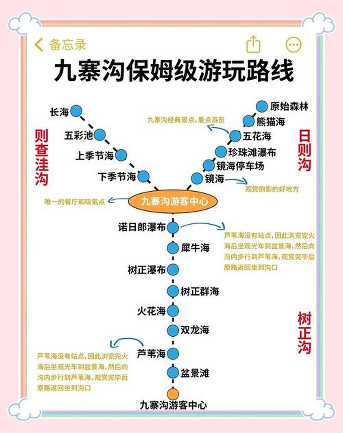 去九寨溝旅游怎么走