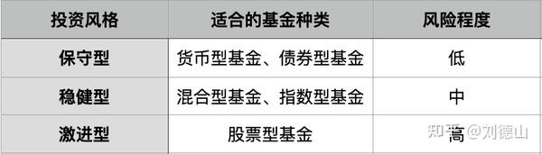 基金的基礎(chǔ)知識(shí)，入門指南，基金入門，基礎(chǔ)知識(shí)與指南