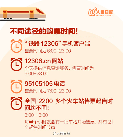 購買火車票最簡單的方法，購買火車票的最簡便方式