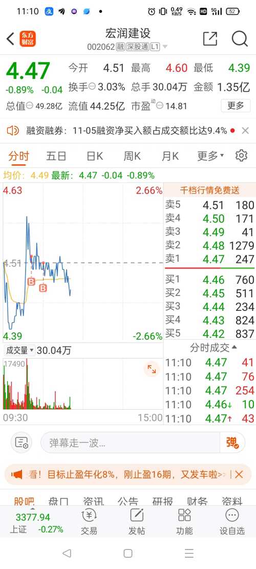 宏潤(rùn)建設(shè)股票，深度解析與前景展望（代碼，002062），宏潤(rùn)建設(shè)股票深度解析及前景展望（代碼，002062）