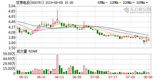 甘肅電投股票，投資潛力與前景展望，甘肅電投股票，投資潛力與未來前景展望