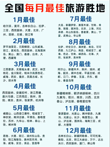 旅游景點(diǎn)排行榜，探索世界最美的目的地，全球旅游景點(diǎn)排行榜，探索世界絕美目的地