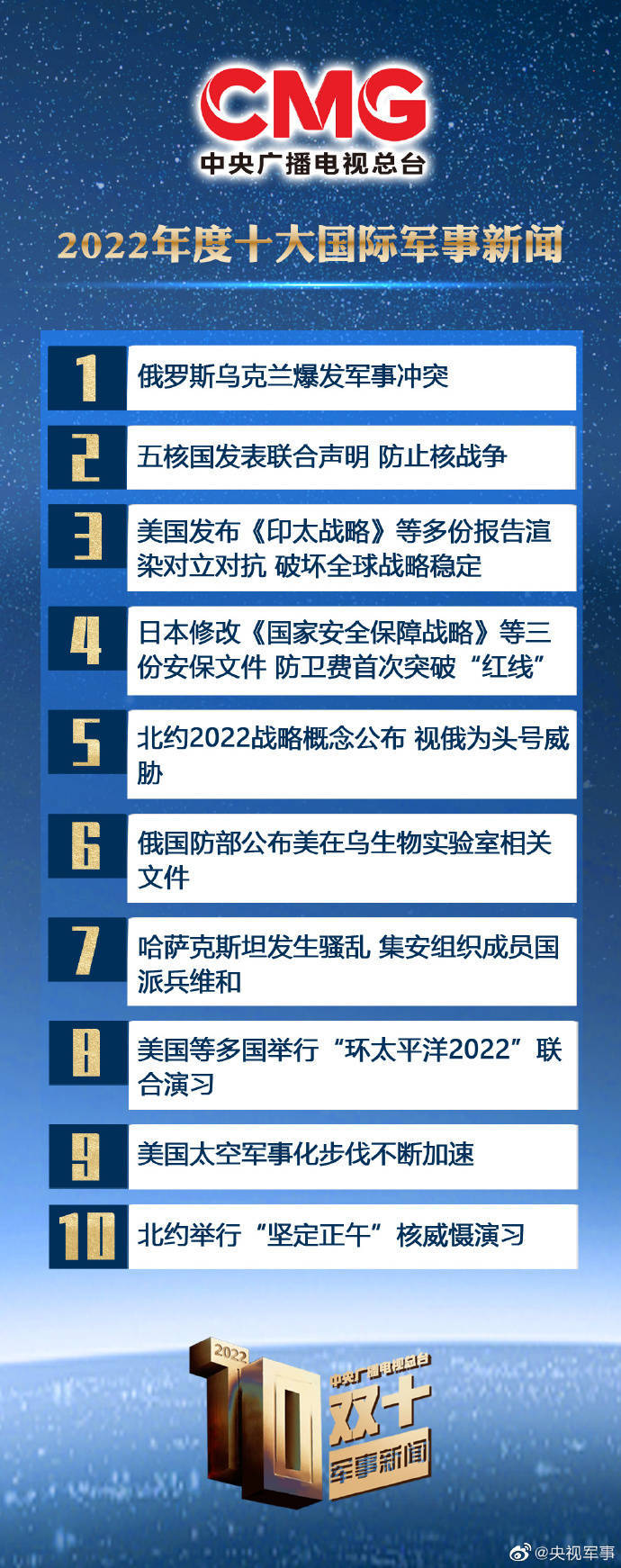 2022國際軍事熱點深度解析，2022國際軍事熱點深度解析