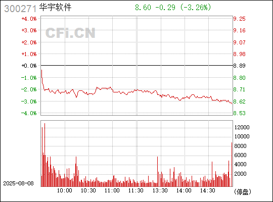 華宇軟件股吧——探索數(shù)字世界的先鋒力量，華宇軟件股吧，數(shù)字世界的先鋒探索力量