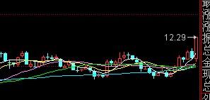深度解析，關(guān)于002122股吧的獨(dú)特視角與投資機(jī)會(huì)，獨(dú)家解析，從獨(dú)特視角看002122股吧，揭秘投資機(jī)會(huì)