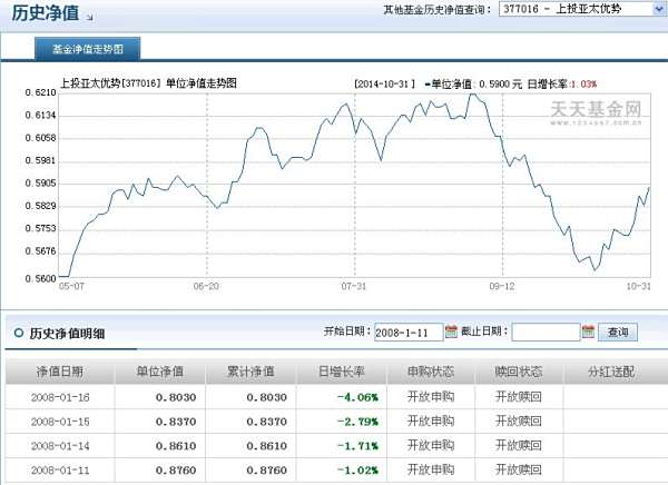 關(guān)于377016基金今天凈值的全面解析，377016基金今日凈值全面解析