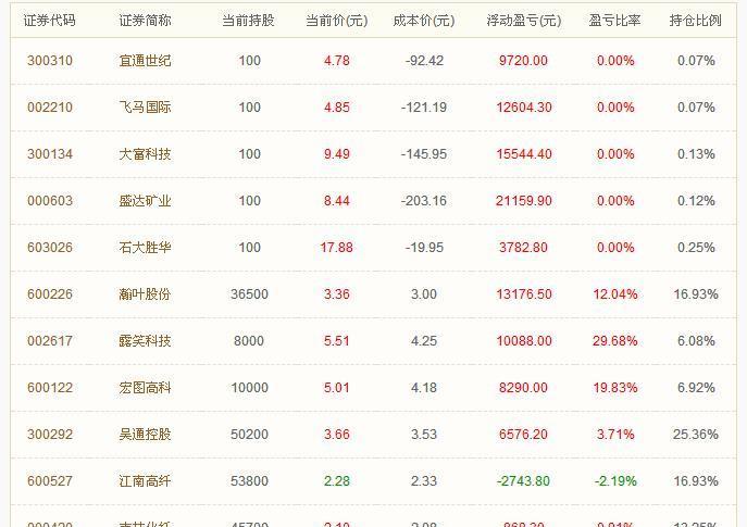 關(guān)于股票股吧中的002551股票深度解析，股票股吧中的002551股票深度剖析與解讀