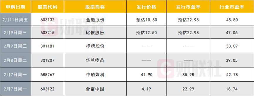 東方財富網(wǎng)新股申購一覽表詳解，東方財富網(wǎng)新股申購一覽表全面解析