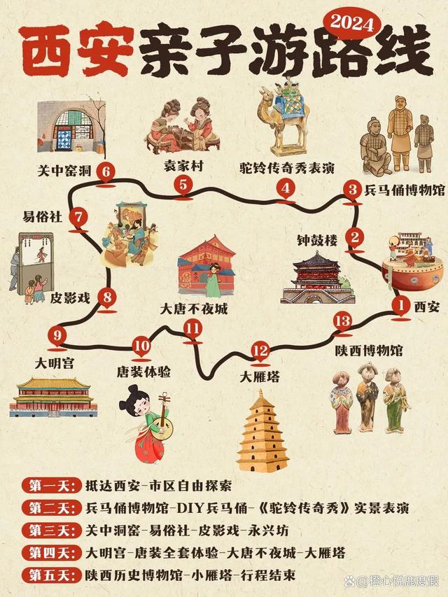 帶孩子去西安旅游攻略，西安親子游攻略，帶孩子暢游西安的絕佳選擇
