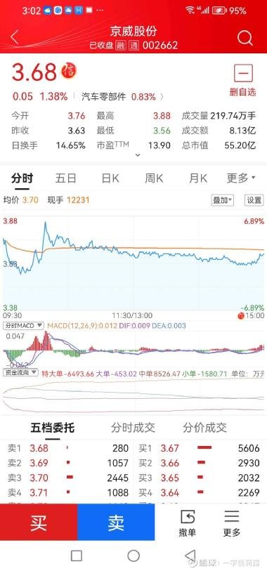 京威股份股吧，深度解析與前景展望，京威股份股吧深度解析及前景展望