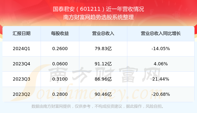 揭秘601211股票，投資潛力與前景展望，揭秘601211股票，投資潛力與未來前景深度解析
