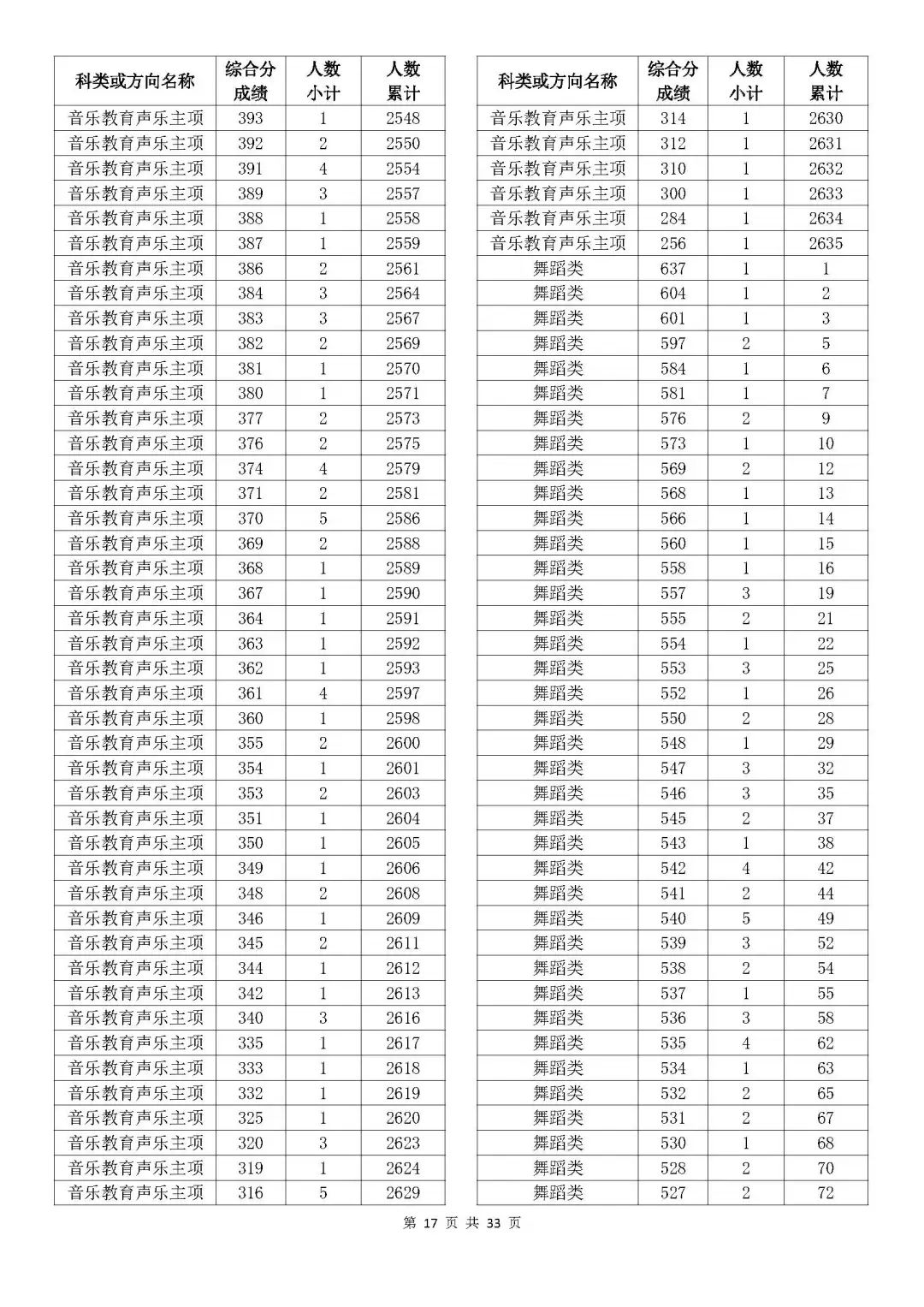 奧門開獎結(jié)果及開獎記錄表——探索與解析，奧門開獎結(jié)果及記錄表深度解析