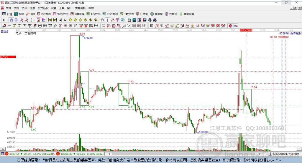深度解析，關(guān)于002696股吧的全面解讀，關(guān)于股市代碼002696的深度解析與股吧全面解讀