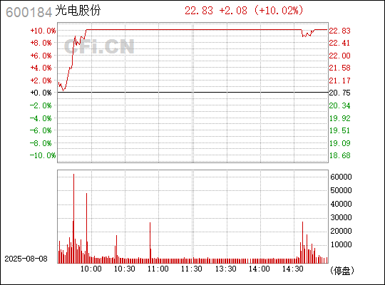 光電股份股票（股票代碼，600184）深度解析與前景展望，光電股份（股票代碼，600184）深度解析及未來前景展望