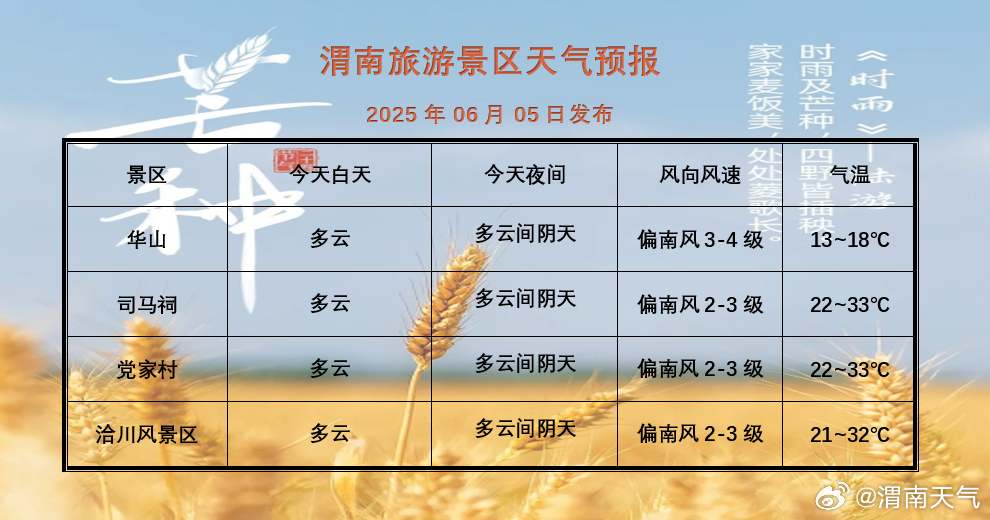 渭南天氣預(yù)報(bào)，洞悉天氣變化，為您的生活添保障，渭南天氣預(yù)報(bào)，洞悉天氣變化，保障您的生活舒適安全