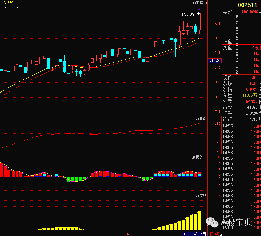 關(guān)于股票行情分析，深度解析002511股票走勢(shì)，深度解析，股票行情分析——聚焦002511股票走勢(shì)揭秘