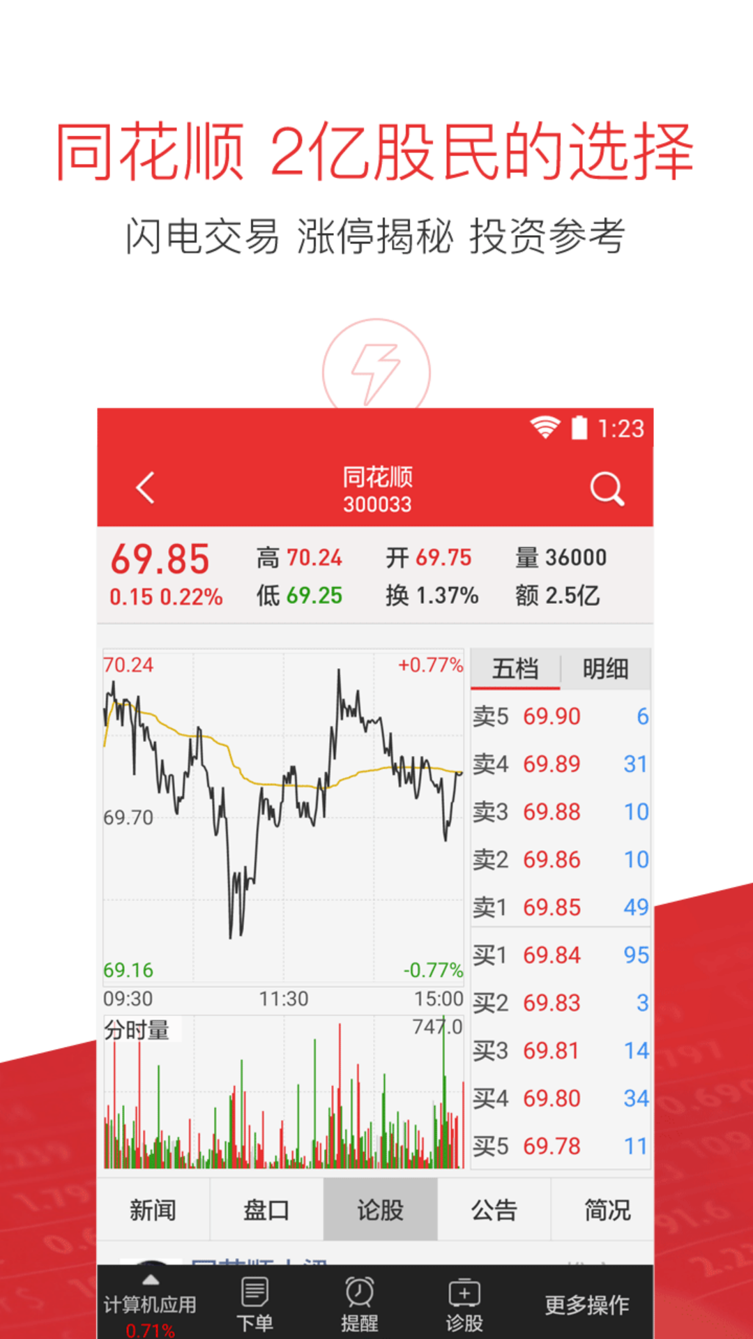 深入了解002213在同花順中的表現(xiàn)與應(yīng)用，揭秘，002213在同花順中的表現(xiàn)及應(yīng)用解析