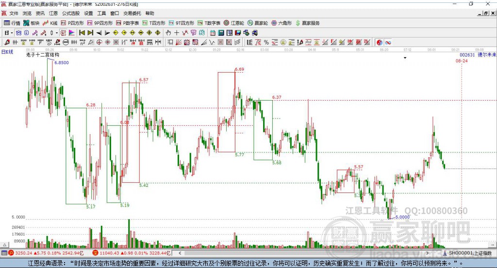 探索股市社區(qū)，002631股吧的獨(dú)特魅力與挑戰(zhàn)，探索股市社區(qū)，002631股吧的獨(dú)特魅力與面臨的挑戰(zhàn)