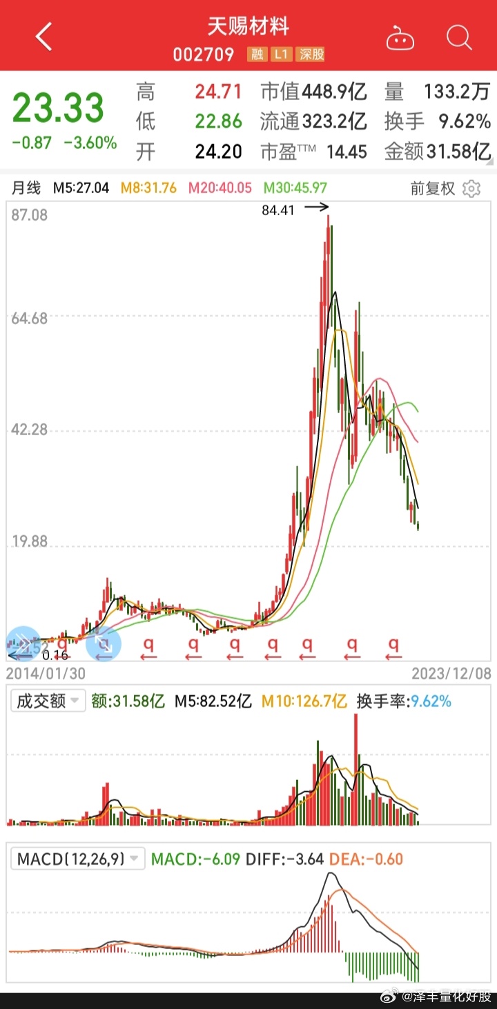 天賜材料股吧——探索材料行業(yè)的潛力股，天賜材料股吧，深度探索材料行業(yè)潛力股！