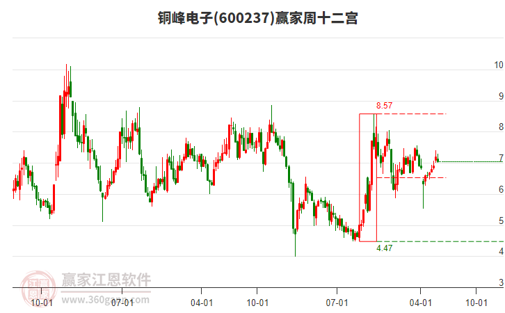 關于股票600237的全方位解析與前景展望，股票600237全方位解析與未來前景展望