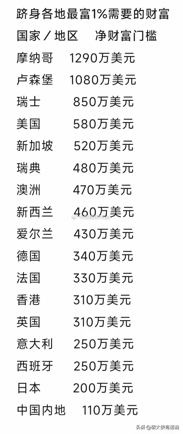 揭秘地球最富有的十大國家，財(cái)富背后的秘密故事，揭秘全球最富國家財(cái)富背后的秘密故事