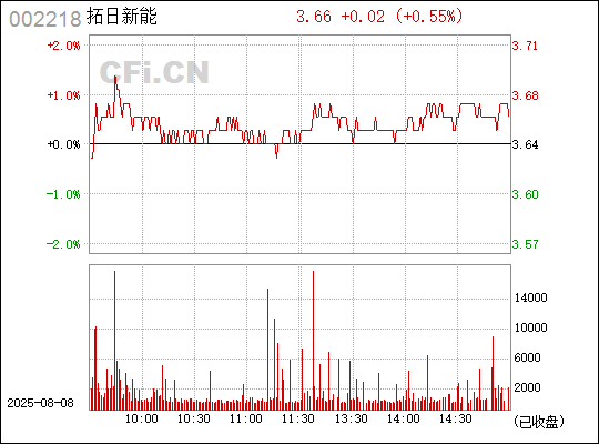 拓日新能（002218）股吧深度解析，前景展望與投資策略探討，拓日新能（002218）股吧深度解析，前景展望及投資策略探討