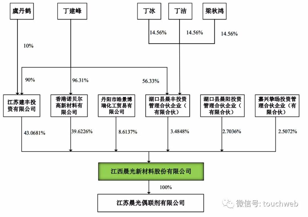晨光新材，探索前沿材料領(lǐng)域的璀璨新星，晨光新材，探索前沿材料領(lǐng)域的璀璨新星之旅
