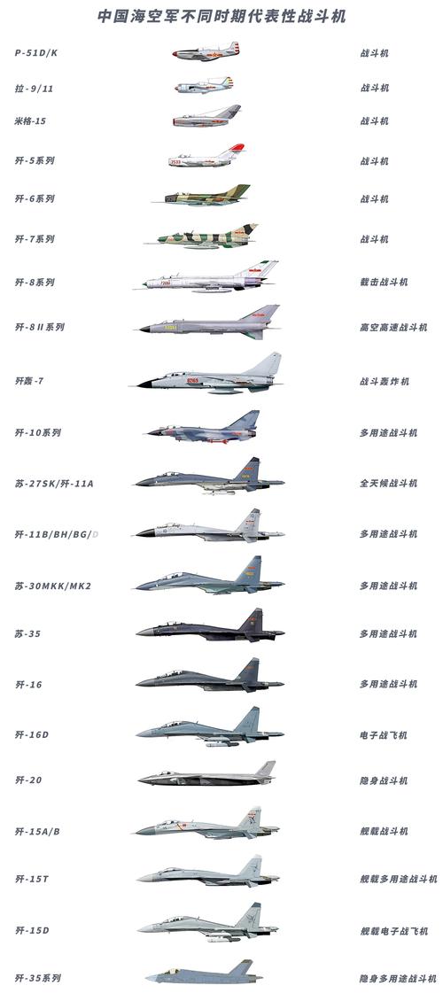 中國現(xiàn)役五大主力戰(zhàn)機全面解析，中國現(xiàn)役五大主力戰(zhàn)機深度解析