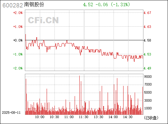 關(guān)于600282南鋼股份股吧的深度解析，南鋼股份股吧深度解析與探討