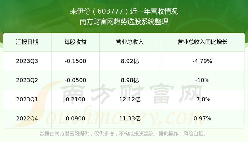 關(guān)于股票603777的全面解析，股票603777全面解析指南