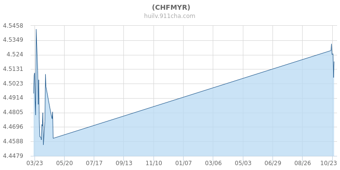 今日匯率查詢，最新價格及市場分析，今日匯率最新價格與市場分析概覽