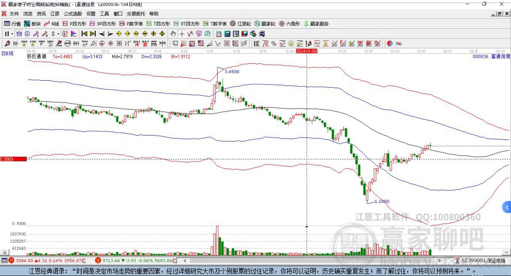 深度解析，關(guān)于股票代碼000836的股吧熱議，股票代碼000836股吧熱議深度解析