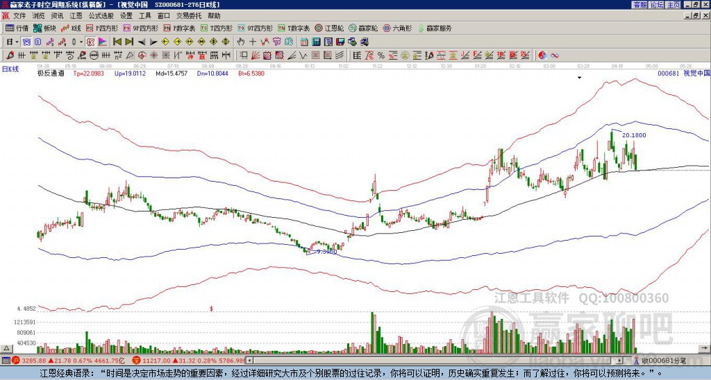 關(guān)于股票代碼000681的全方位解析與前景展望，股票代碼000681全方位解析與未來前景展望