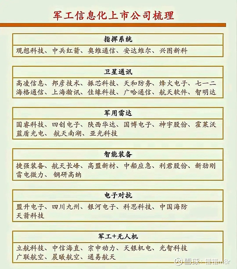 軍工股，哪些股票值得投資？，軍工股投資指南，哪些股票值得投資？