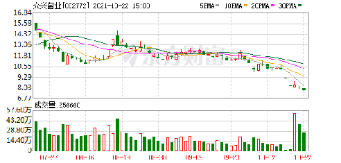 深度解析，關(guān)于眾興菌業(yè)股吧（代碼，002772）的全面解讀，眾興菌業(yè)股吧（代碼002772）全面深度解析