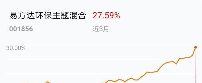 易方達(dá)環(huán)保主題基金凈值001856，深度解析與最新動態(tài)，易方達(dá)環(huán)保主題基金凈值深度解析與最新動態(tài)（代碼，001856）