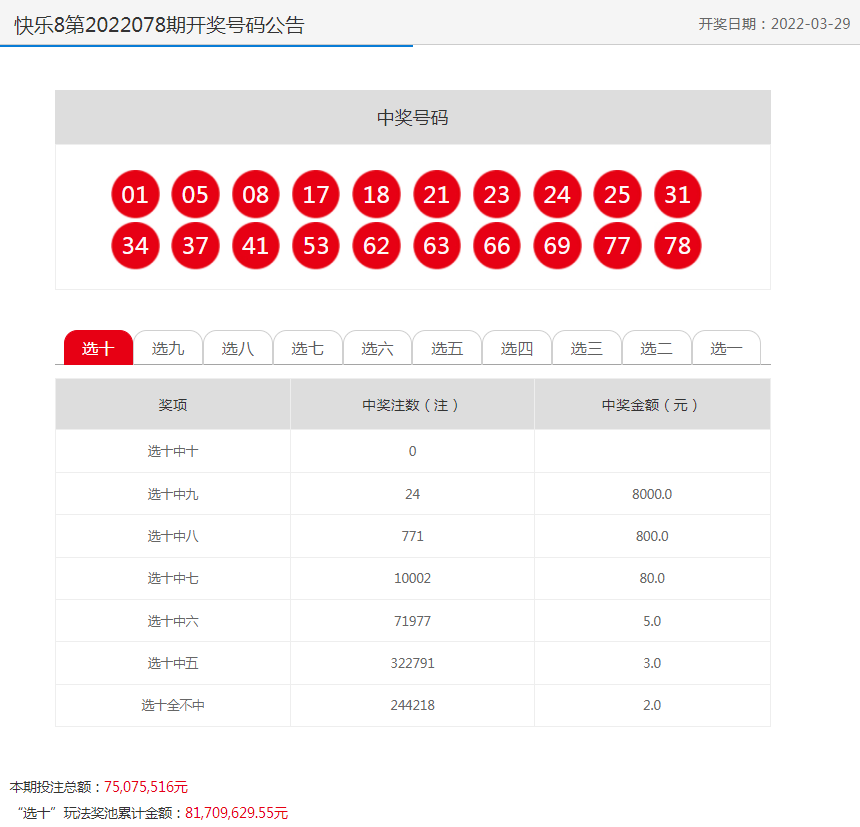 迎接好運連連的2022年，天天開好彩！，迎接好運連連的2022年，每日彩運亨通！