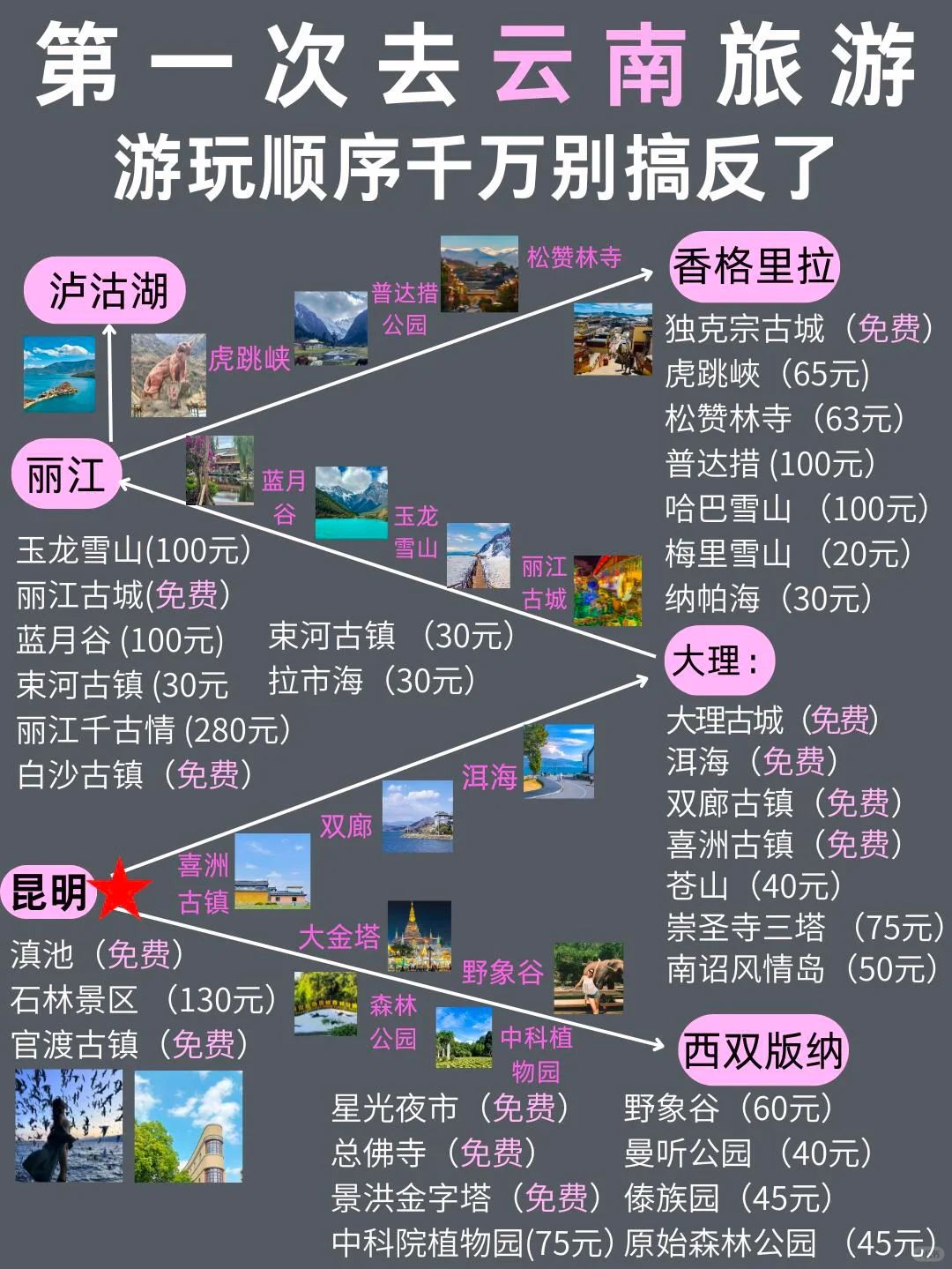 云南旅游費(fèi)用詳解，一個人需要多少錢暢游云南？，云南旅游費(fèi)用詳解，個人暢游云南需要多少錢？