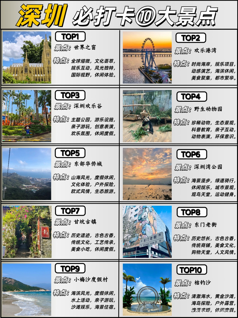 深圳必去景點(diǎn)排名——探索這座城市的璀璨明珠，深圳必游景點(diǎn)排名，探尋璀璨明珠之旅