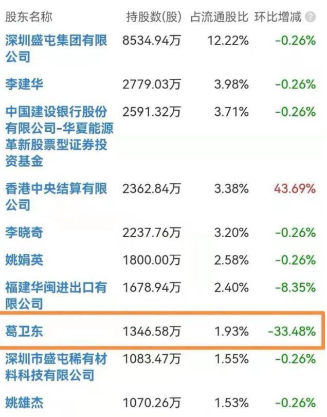 盛新鋰能股票股吧，投資前景深度解析，盛新鋰能股票投資深度解析，股吧熱議，展望美好前景