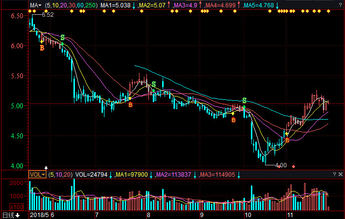 股票行情深度解析，聚焦600704，股票深度解析，聚焦代碼600704的行情動態(tài)