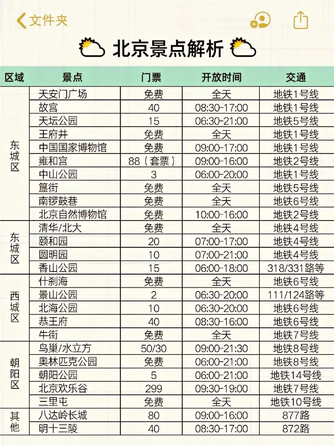 北京熱門旅游景點排行榜，探索古都的璀璨瑰寶，北京熱門景點排行榜，探尋古都的輝煌瑰寶