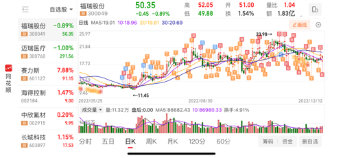 福瑞股份股吧——探索300049的潛力與價值，福瑞股份股吧，探索潛力股300049的價值與前景