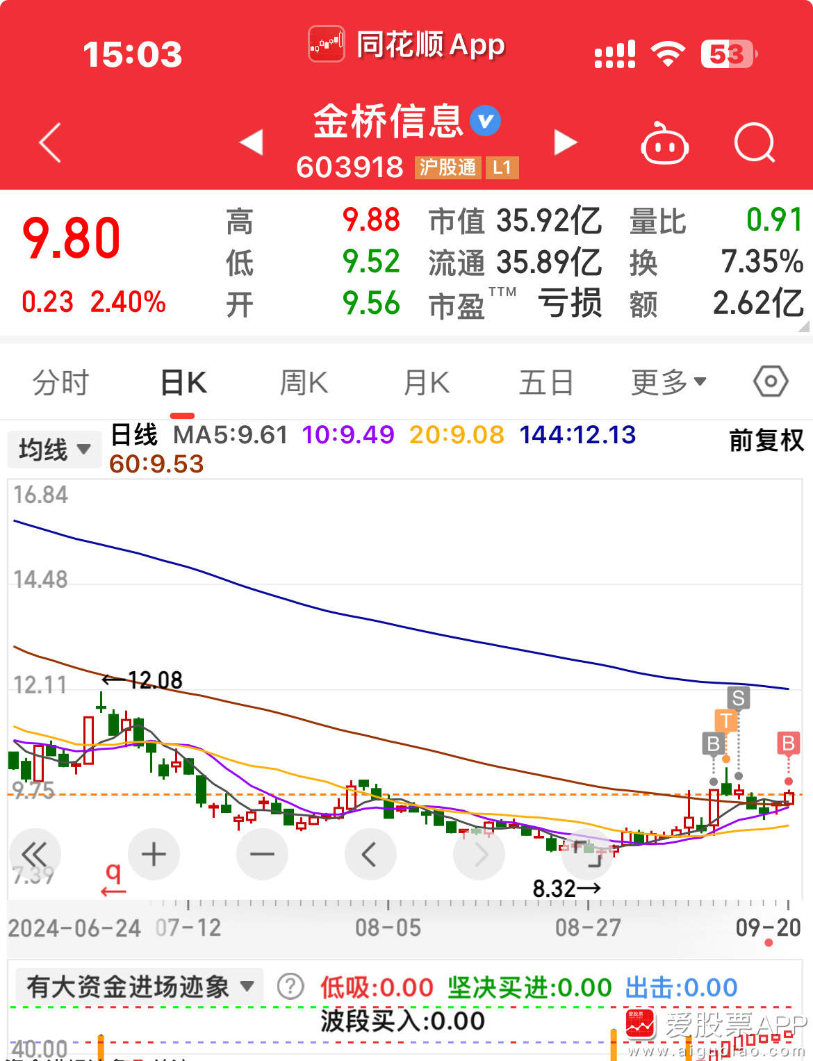 金橋信息股票，深度解析與前景展望，金橋信息股票，深度解析及未來前景展望