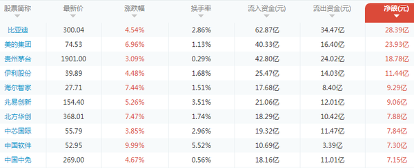 揭秘600428資金進(jìn)出，洞悉背后的秘密與策略，揭秘資金進(jìn)出背后的秘密與策略，聚焦600428動向解析