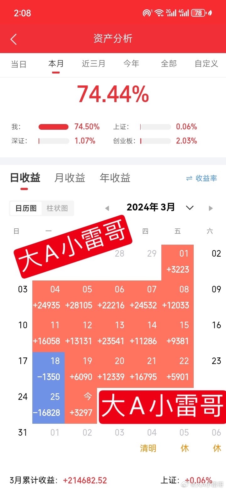 關(guān)于300288最新消息的全面解析，300288最新消息全面解析報(bào)告